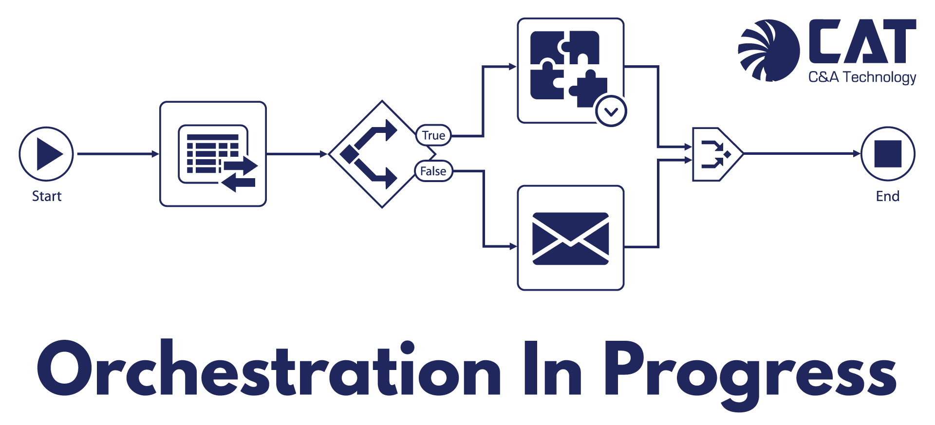 JDE Orchestrator