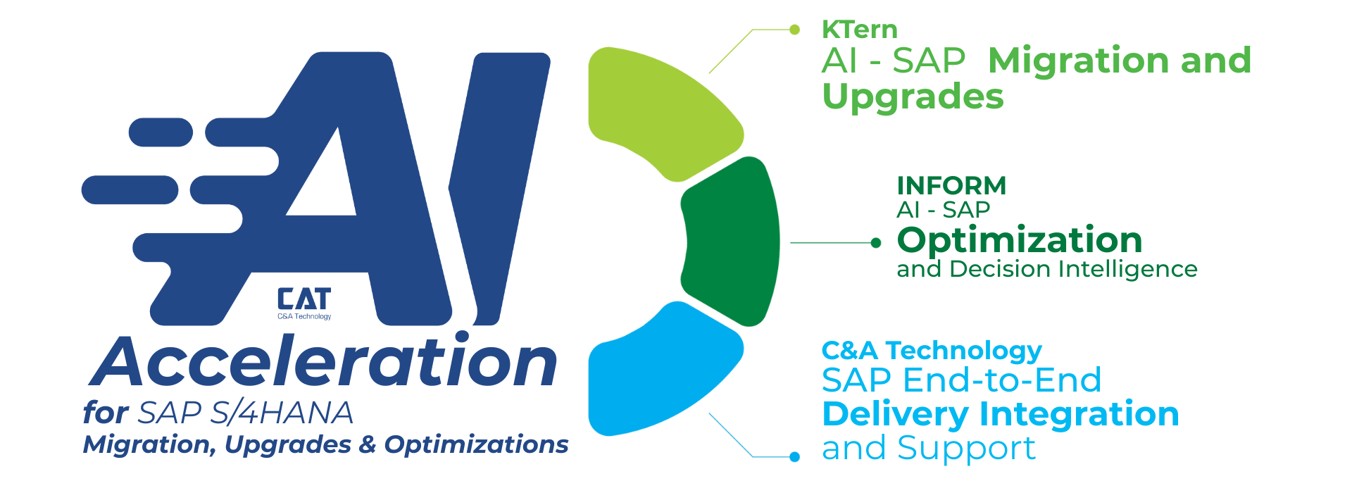 Real time Clarity for S4hana Migration