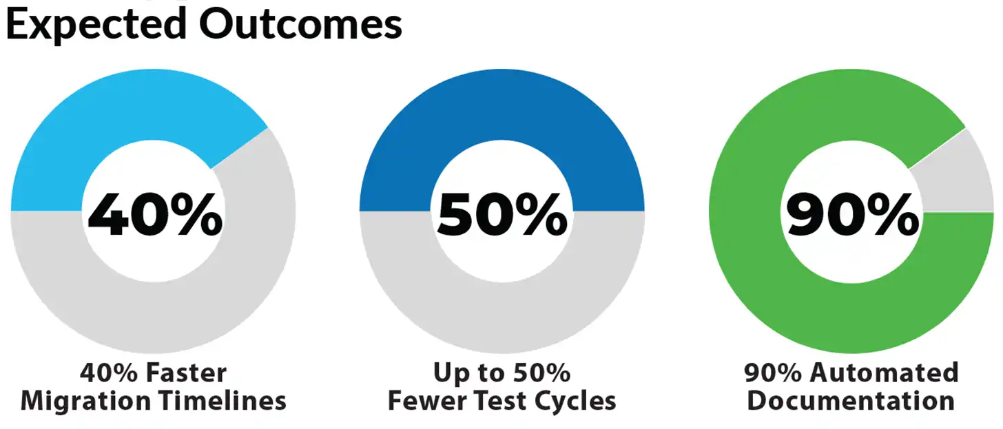 Real time Clarity for S4hana Migration