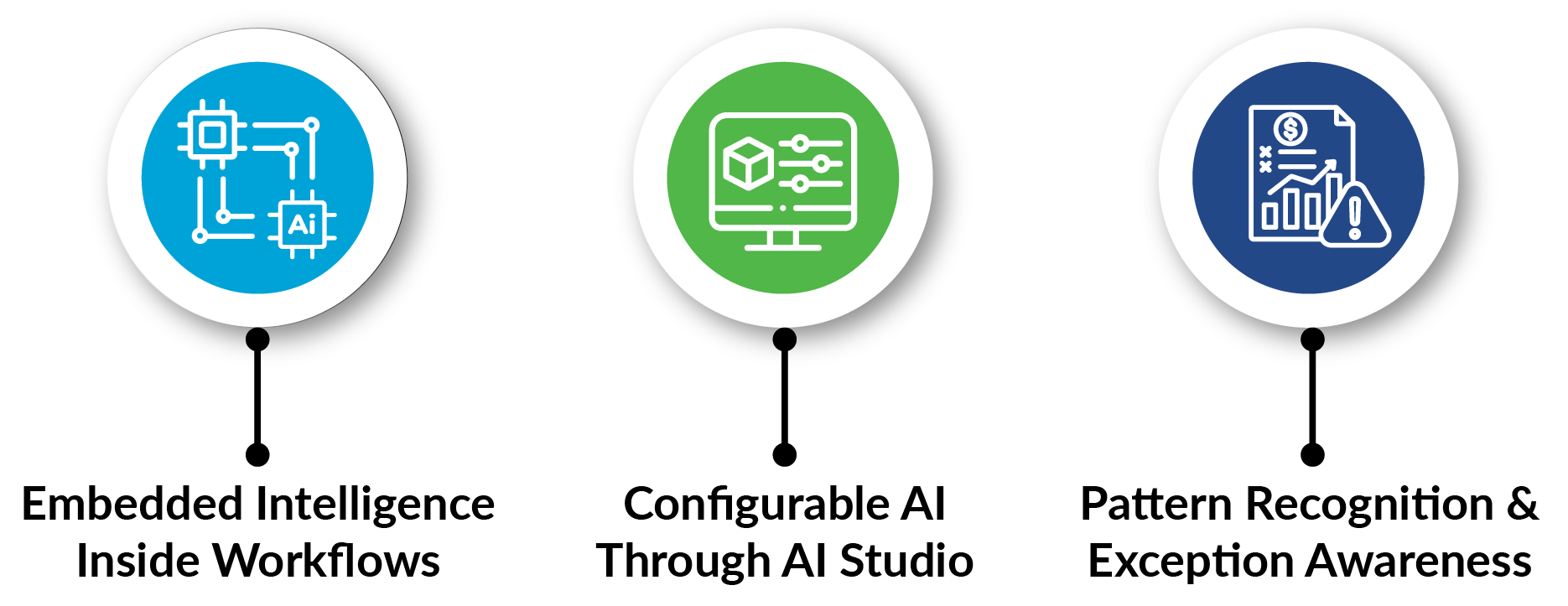 Acumatica AI Capabilities