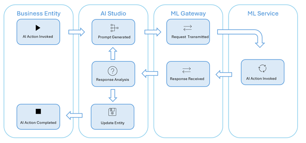 Acumatica AI Capabilities