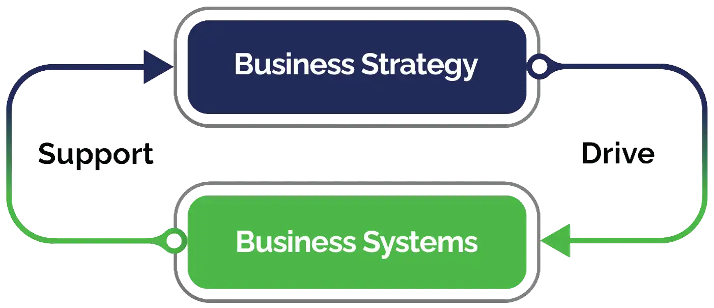 JDE Software Assessment