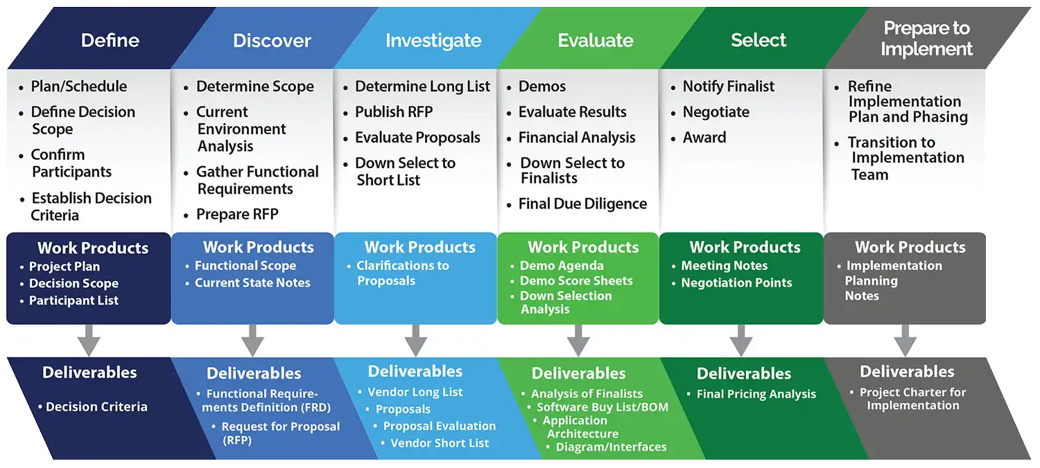 JDE Software Assessment