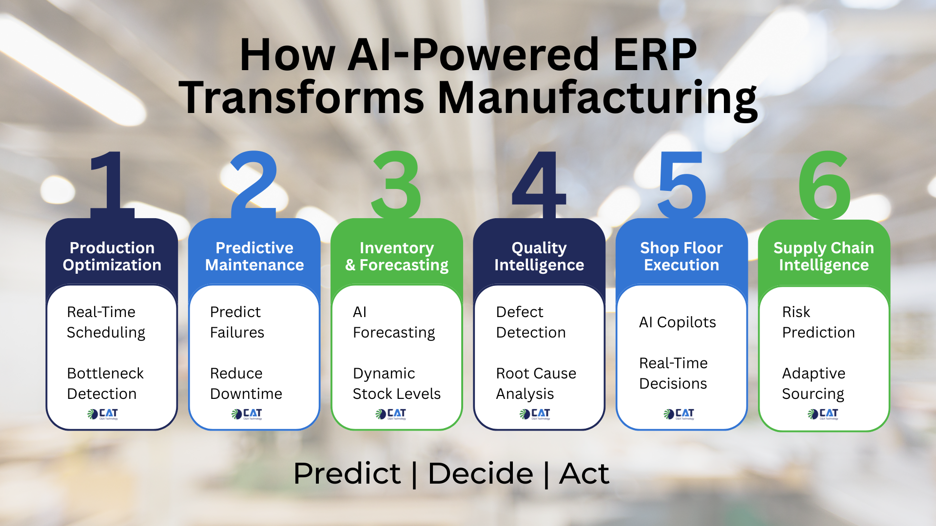 AI powered erp is transforming manufacturing
