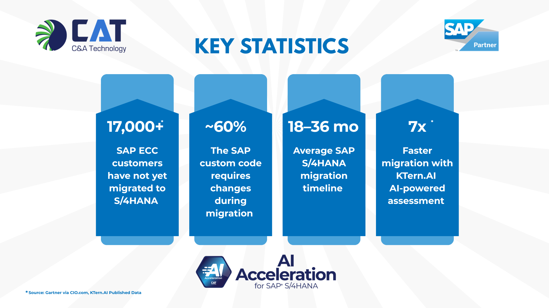 SAP S4HANA AI Migration Assessment