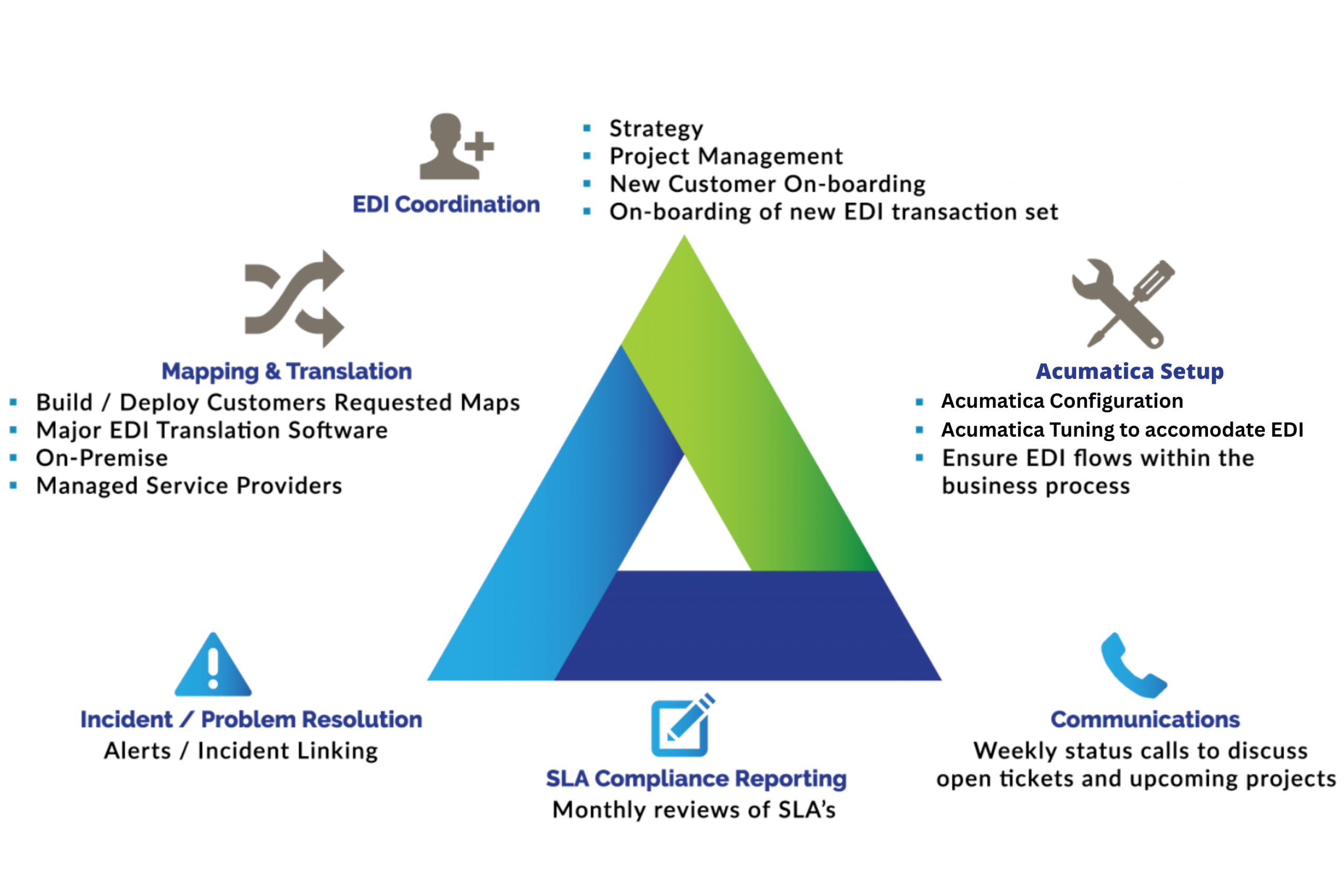 acumatica distribution management suite