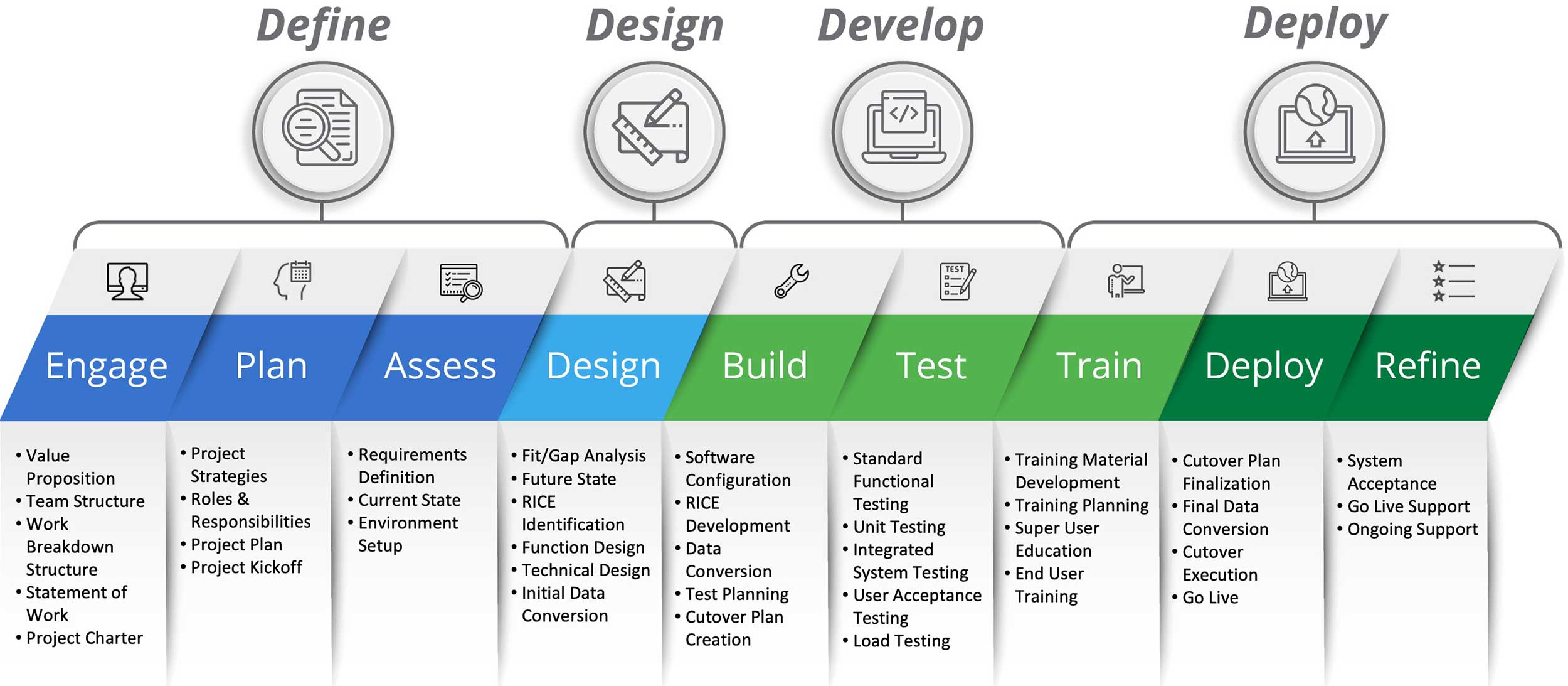 Acumatica Implementation and Planning: