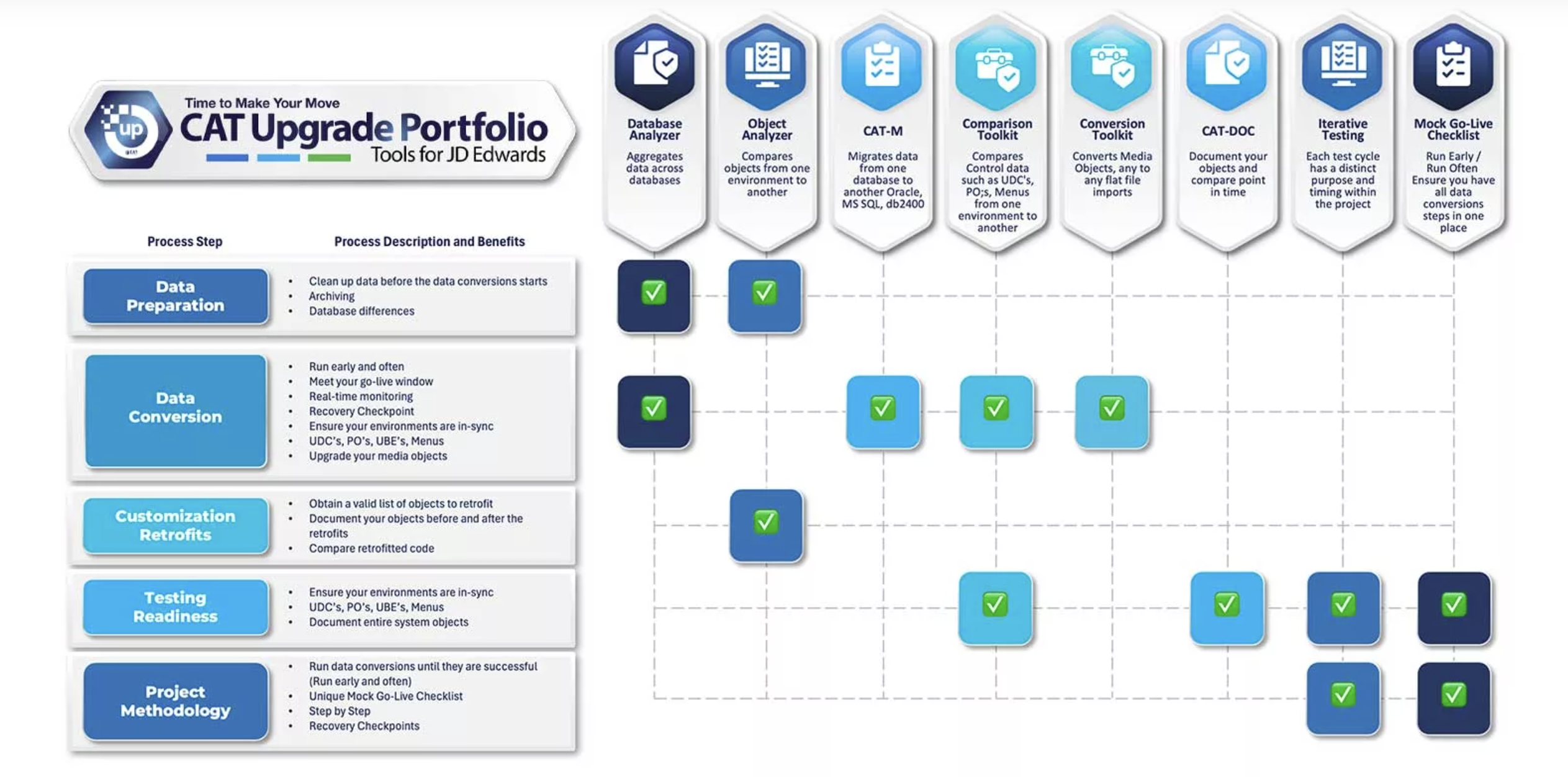 JDE Quarterly Product Updates