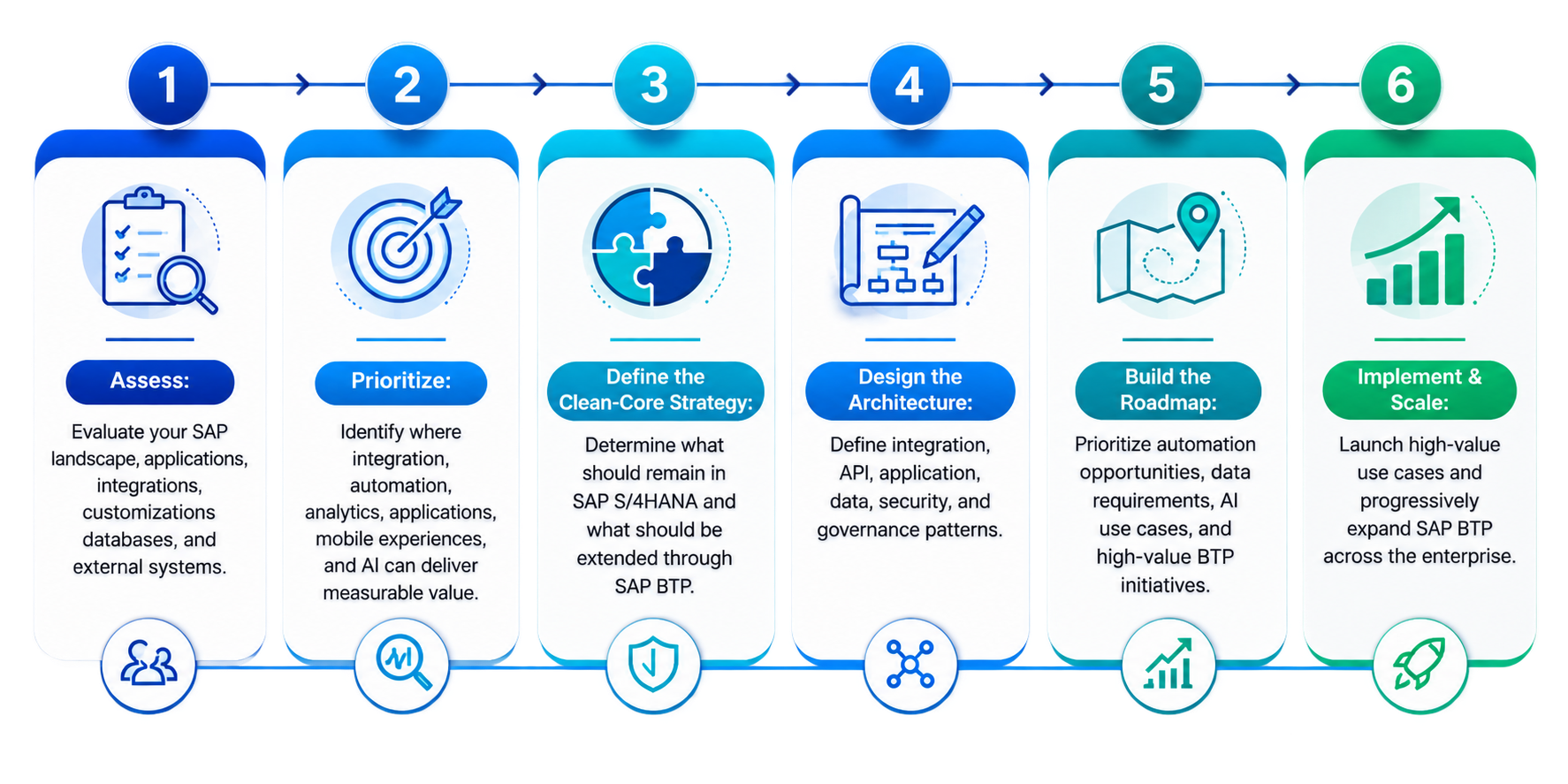 acumatica distribution management suite
