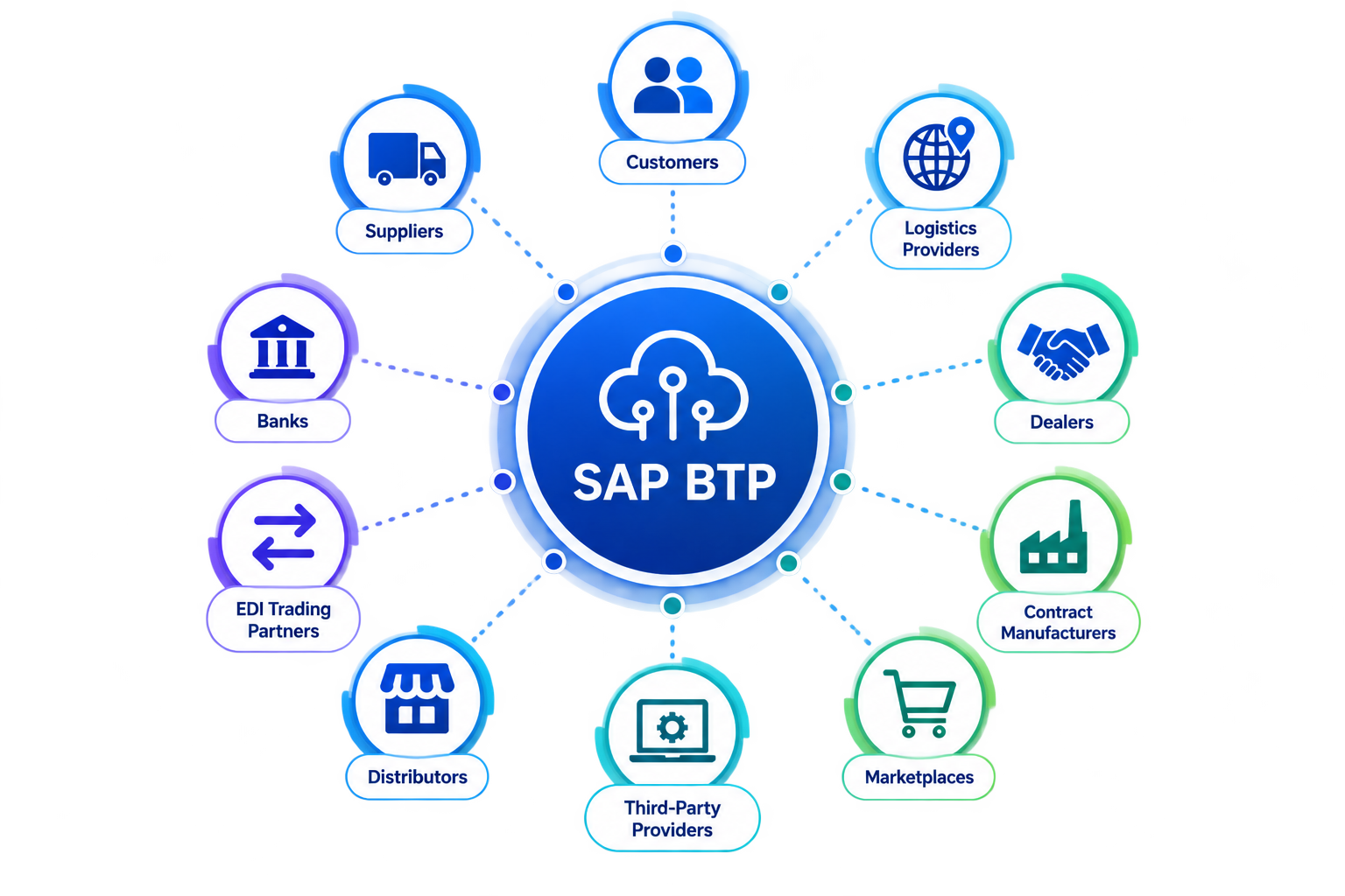 Discrete Manufacturing Suite for Acumatica