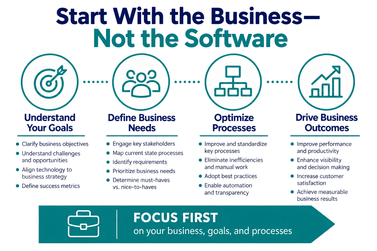 acumatica professional services