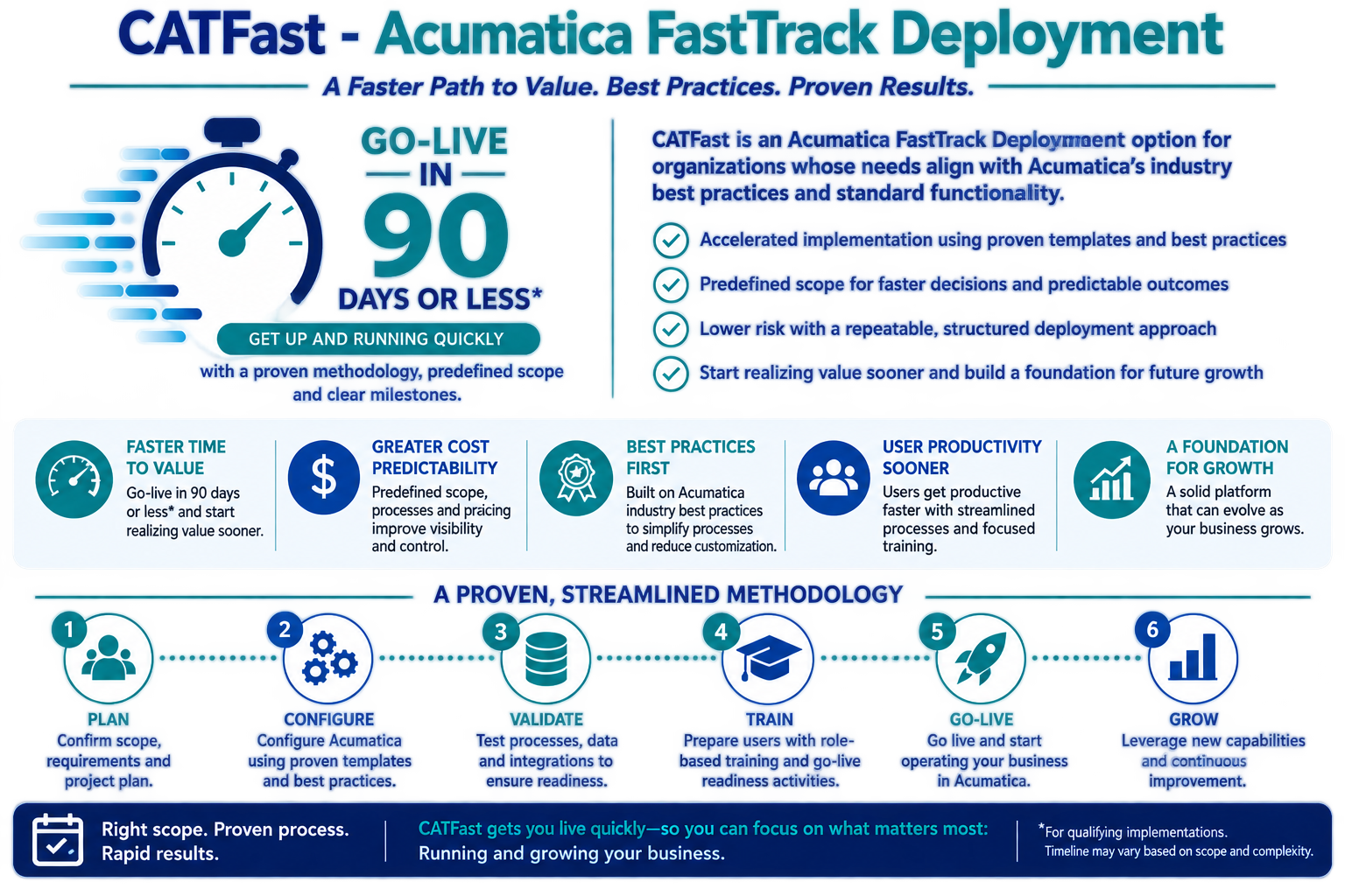 acumatica professional services