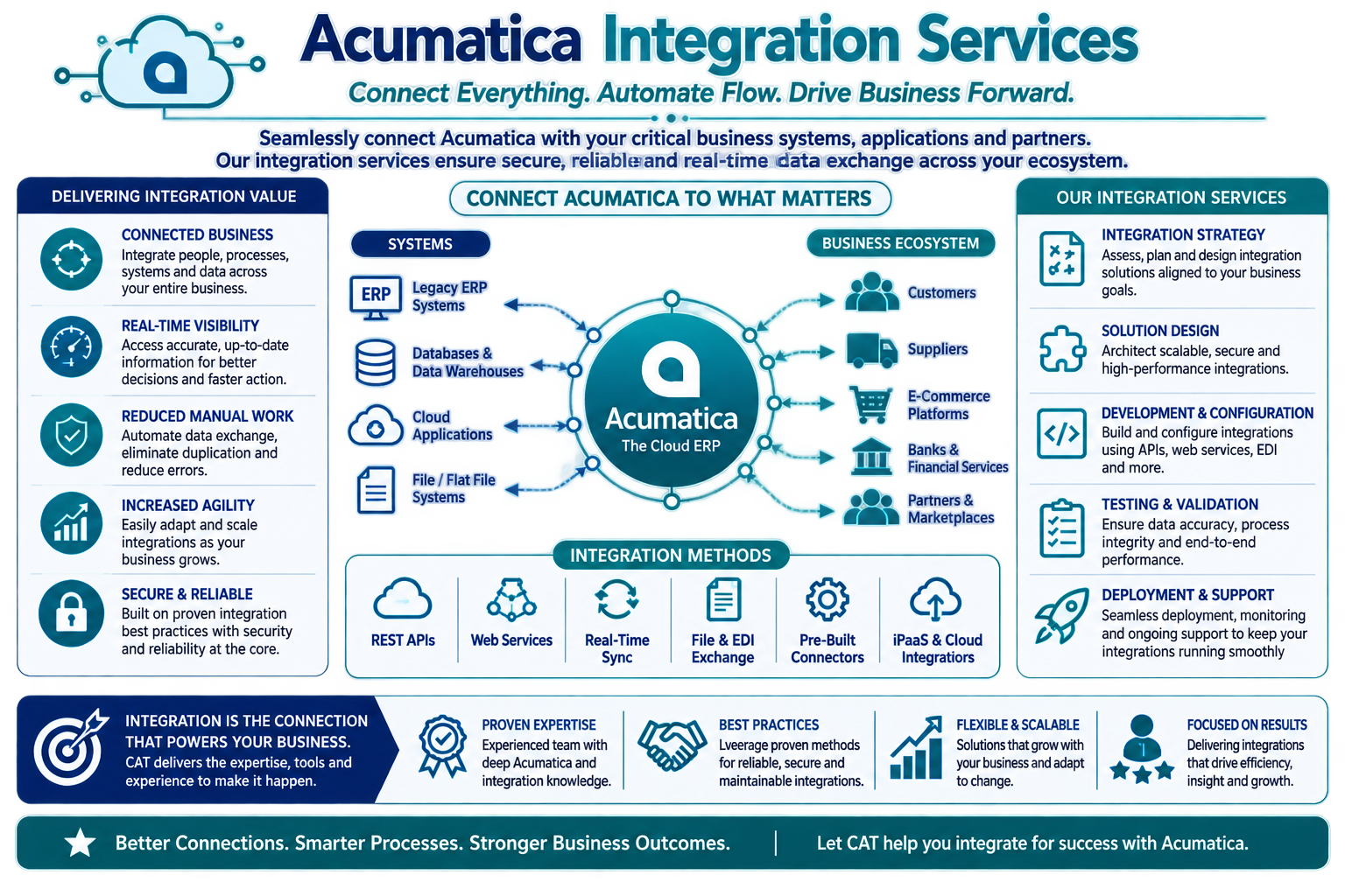 acumatica professional services