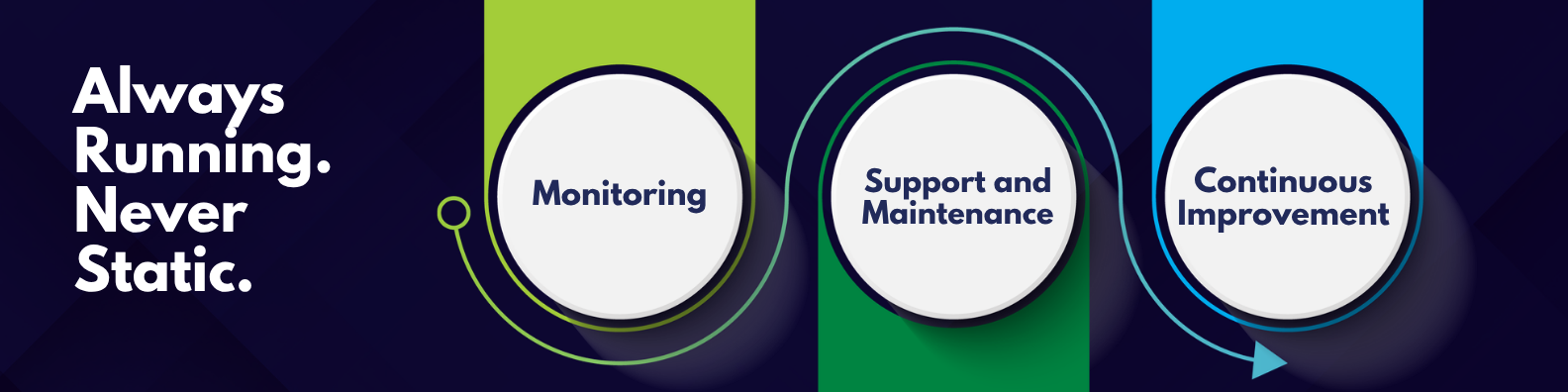 EDI Managed Services Partner