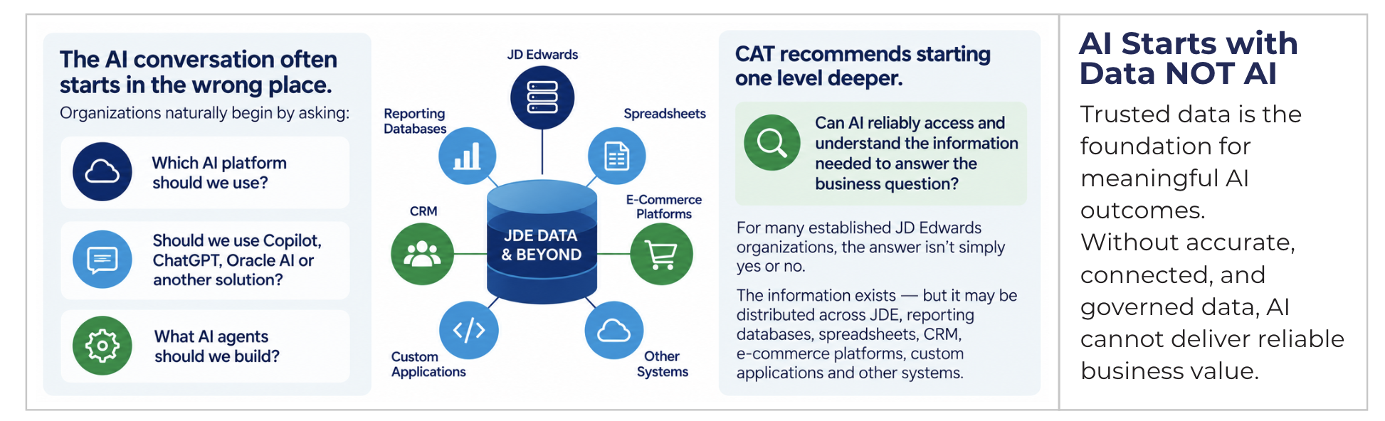 AI Workshop for JD Edwards