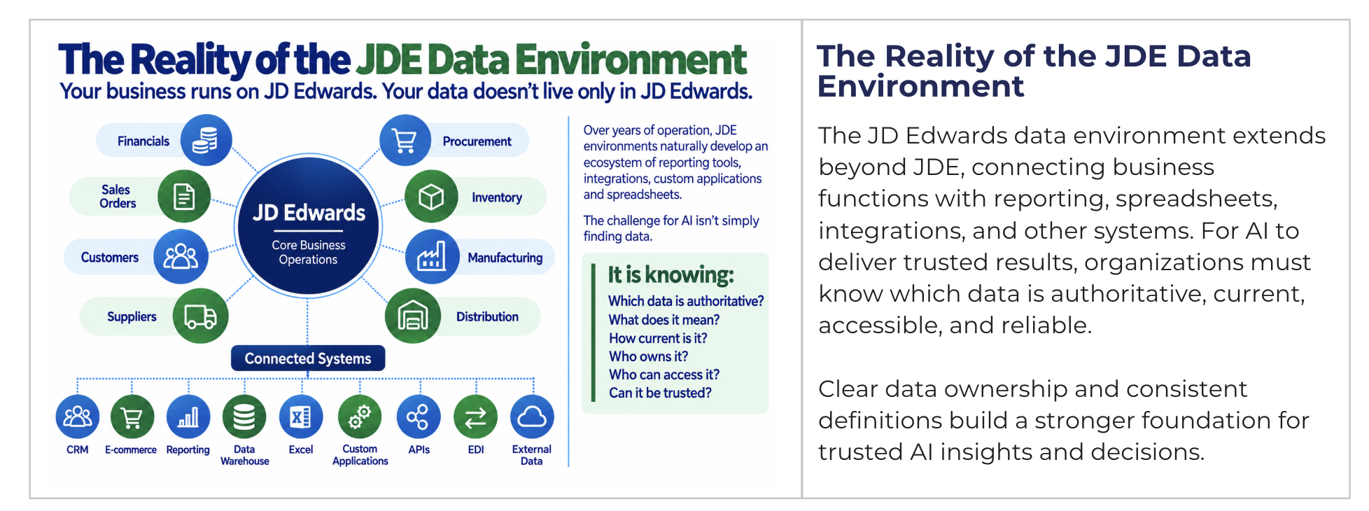 AI Workshop for JD Edwards