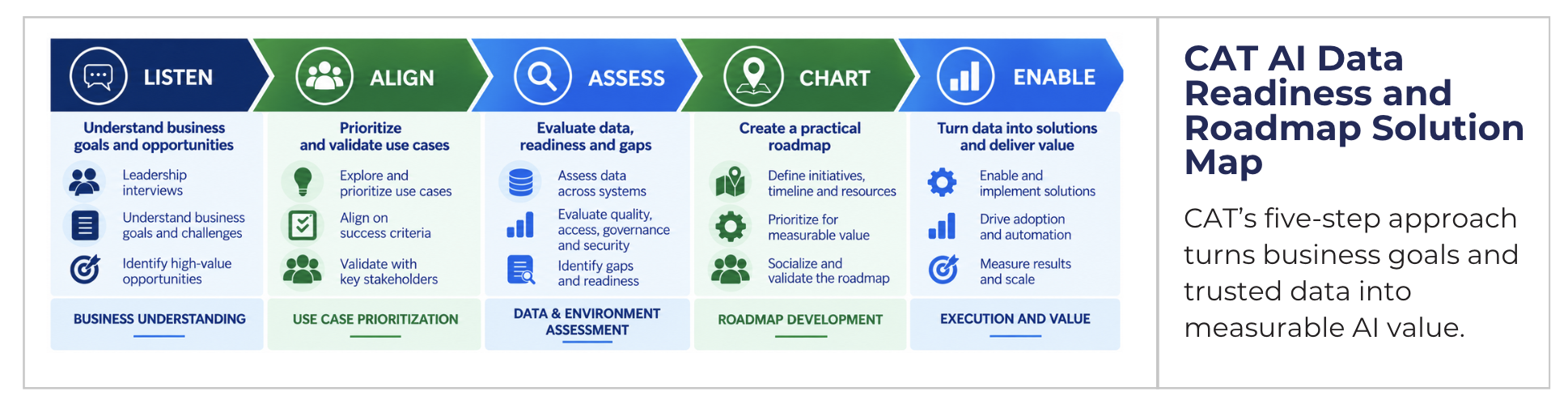 AI Workshop for JD Edwards