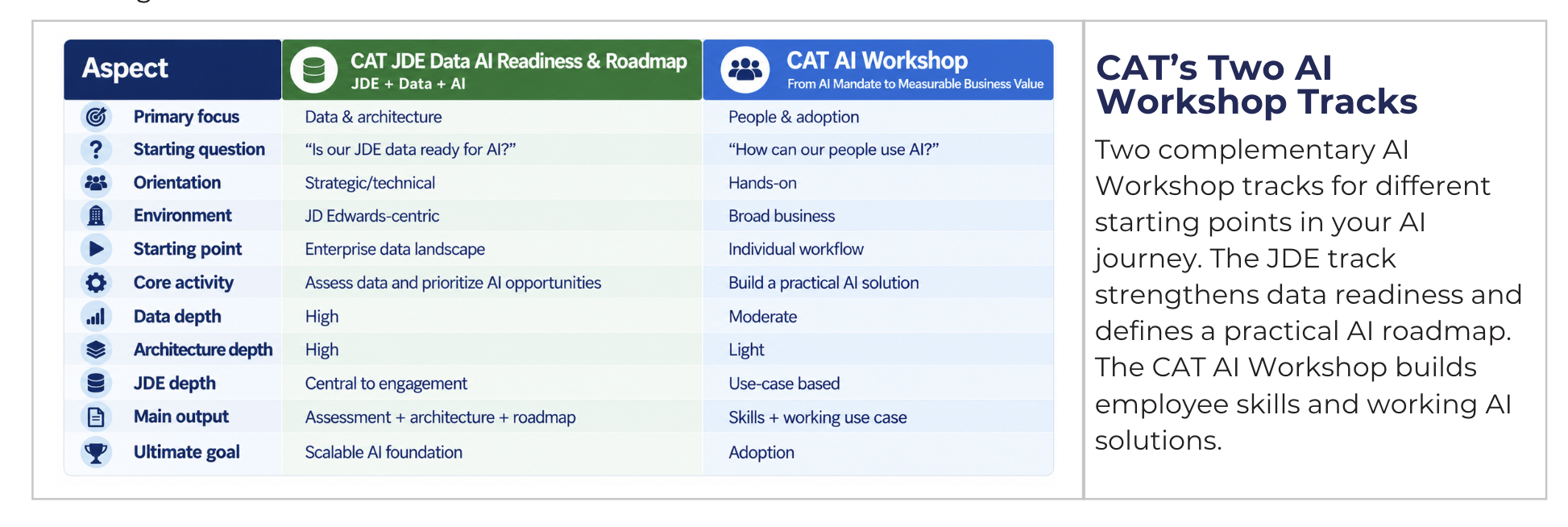 AI Workshop for JD Edwards